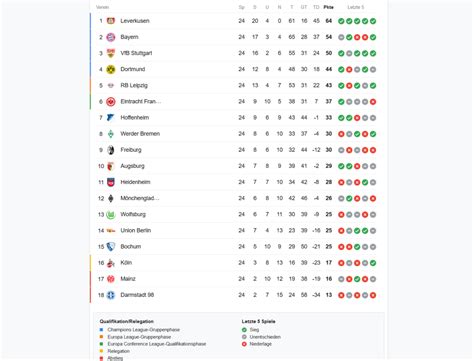 3 bundesliga resultate und tabelle.